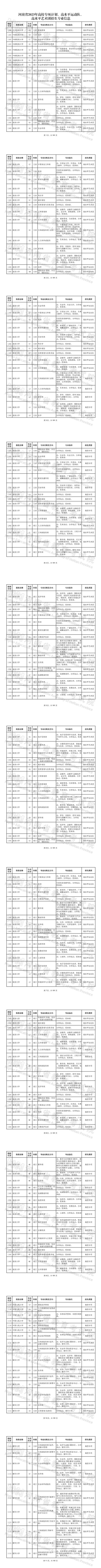 河南省2023年高校专项计划、高水平运动队、高水平艺术团招生专业信息