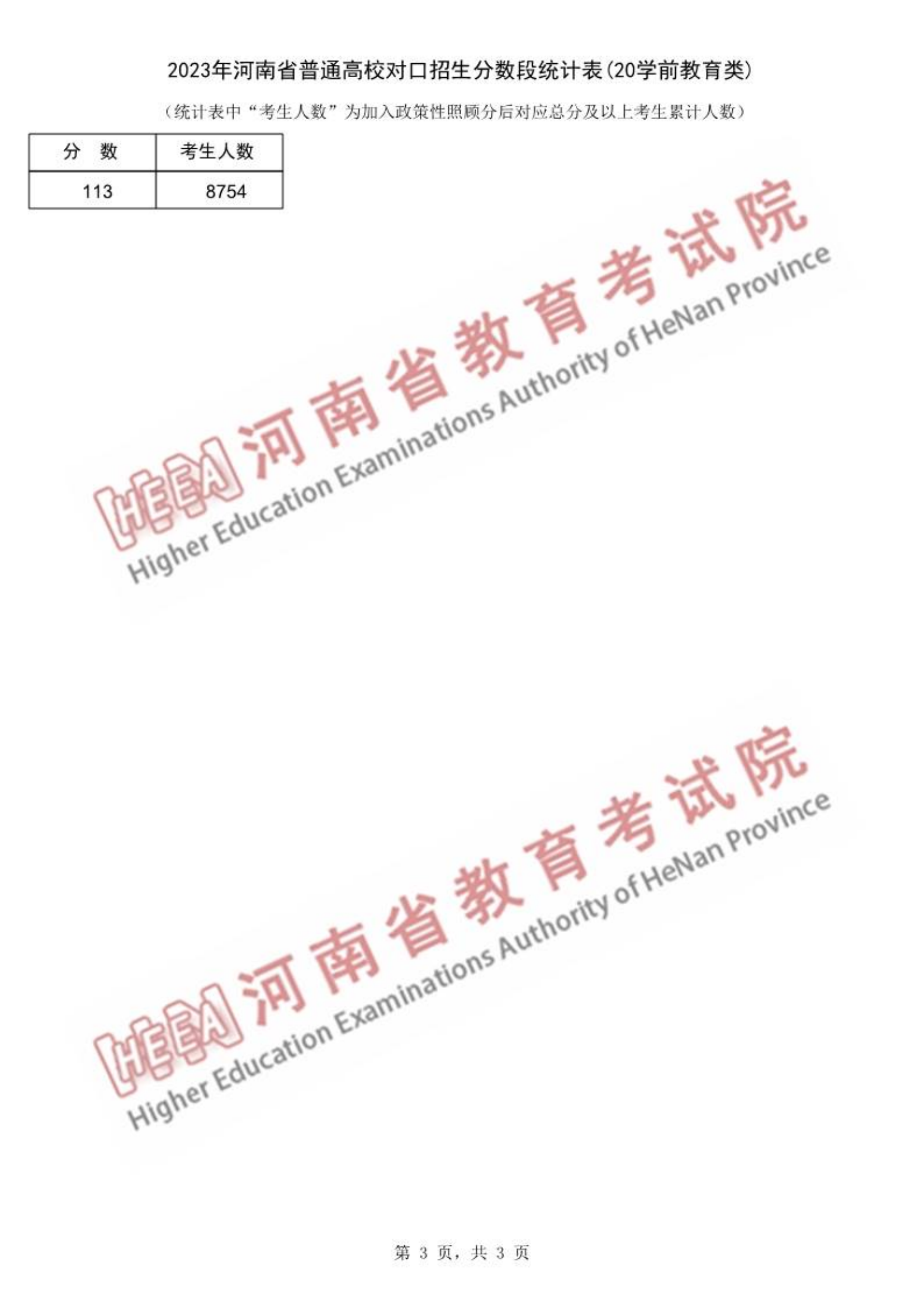 河南省2023年普通高校对口招生分数段统计表（学前教育类）