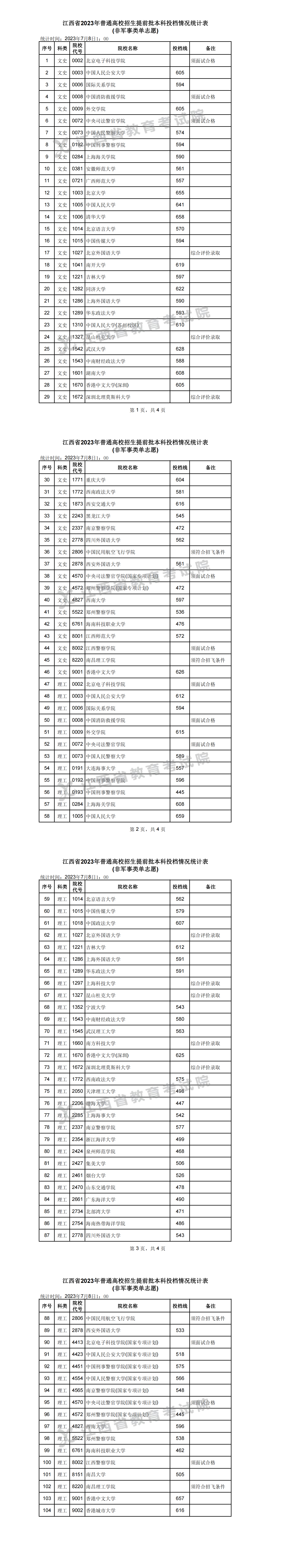 ʡ2023ͨУǰͶͳƱ(Ǿ൥־Ը)