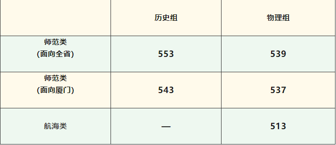ոգ2023ʡǰͶֳ¯
