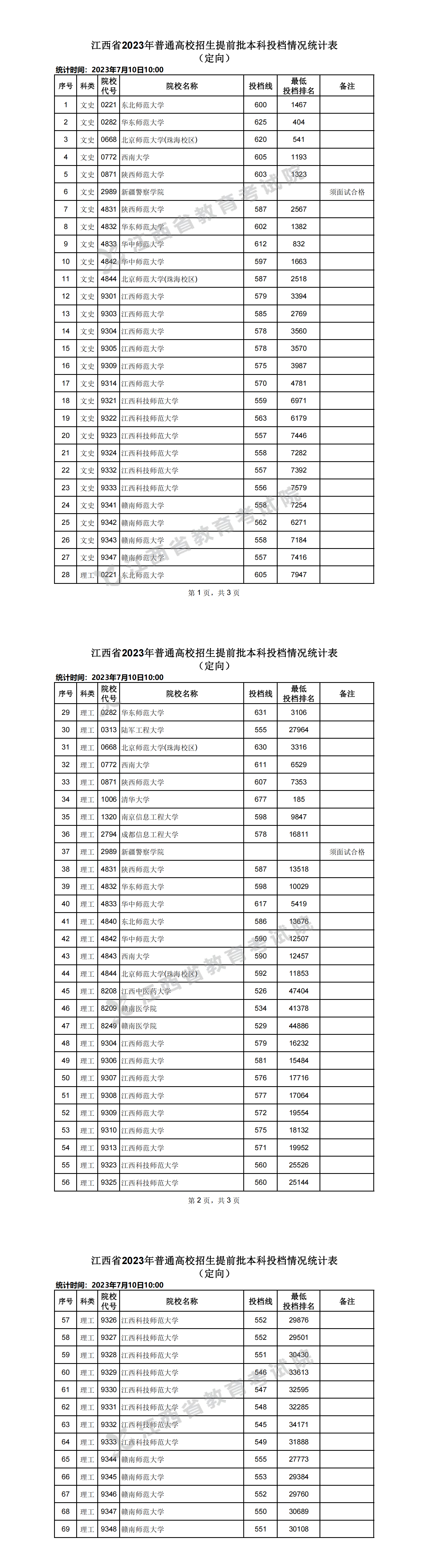 ʡ2023ͨУǰͶͳƱ
