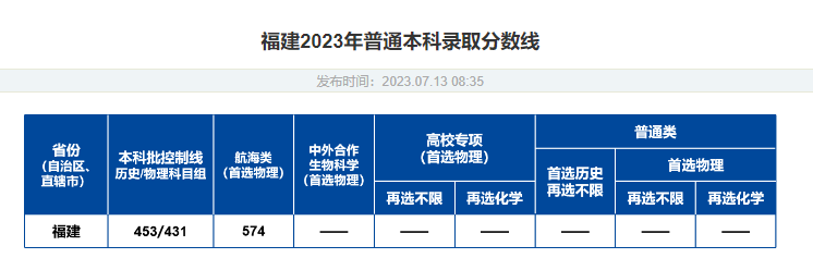 2023긣߿ͨ౾ǰͶ¼ȡֻܣУ
