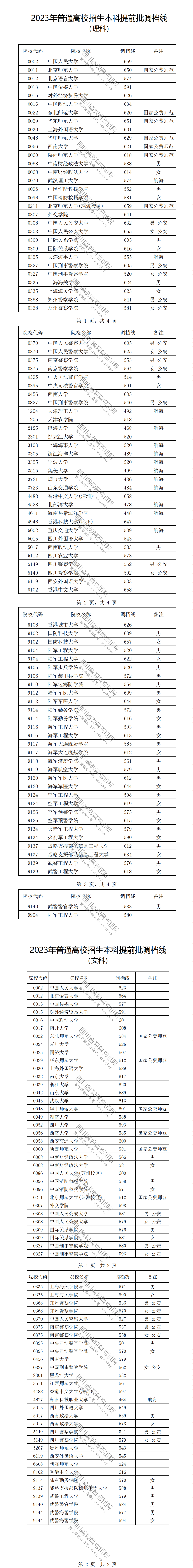 2023ڴͨУǰ¼ȡ(һ)