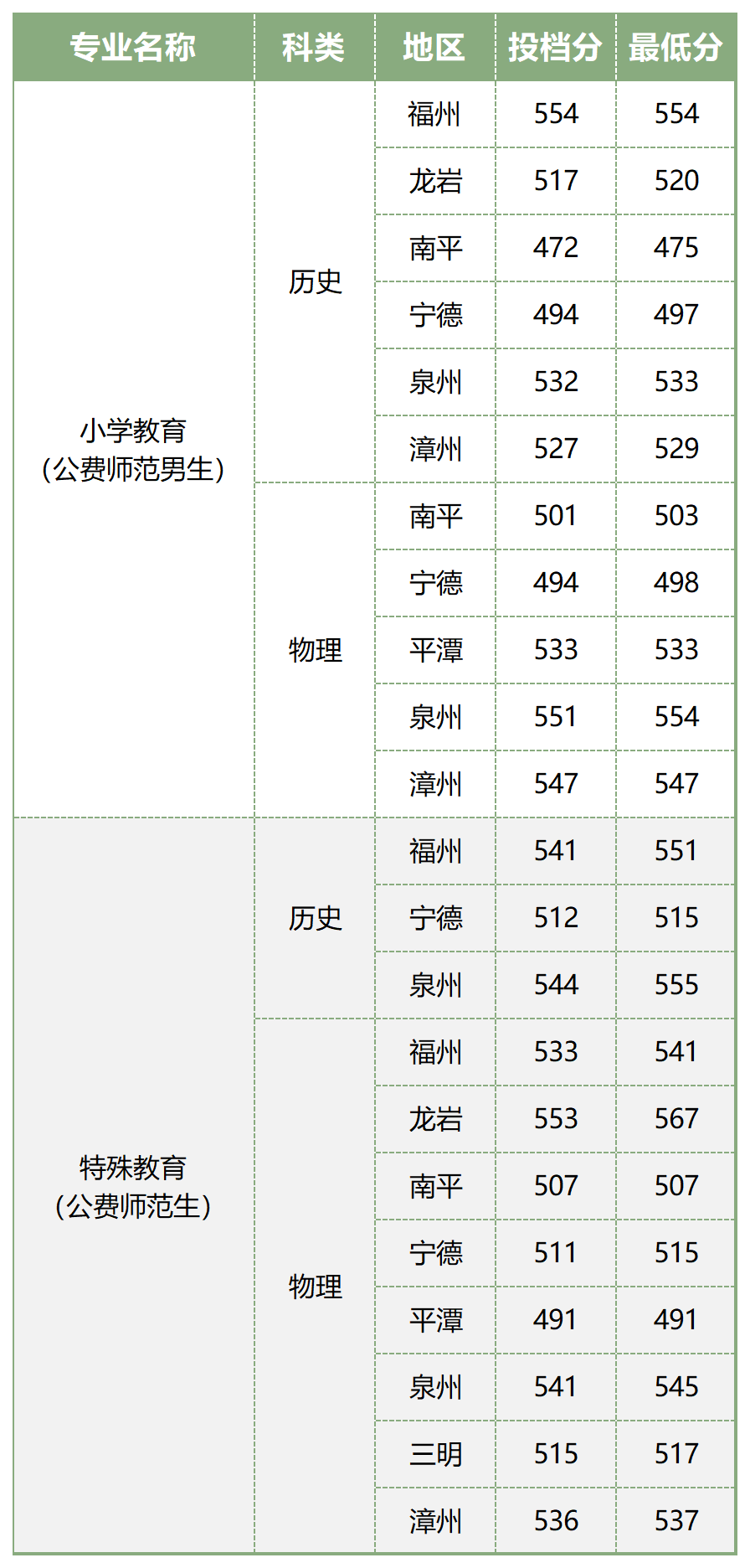 2023긣߿ͨ౾ǰͶ¼ȡֻܣУ