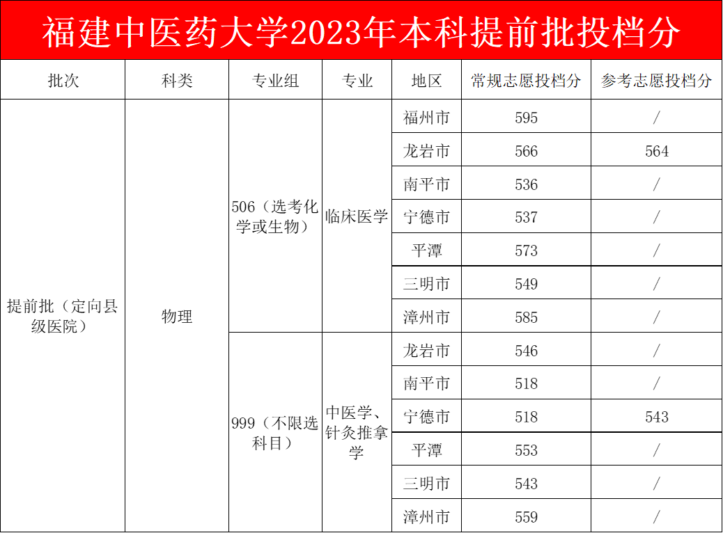 2023긣߿ͨ౾ǰͶ¼ȡֻܣУ