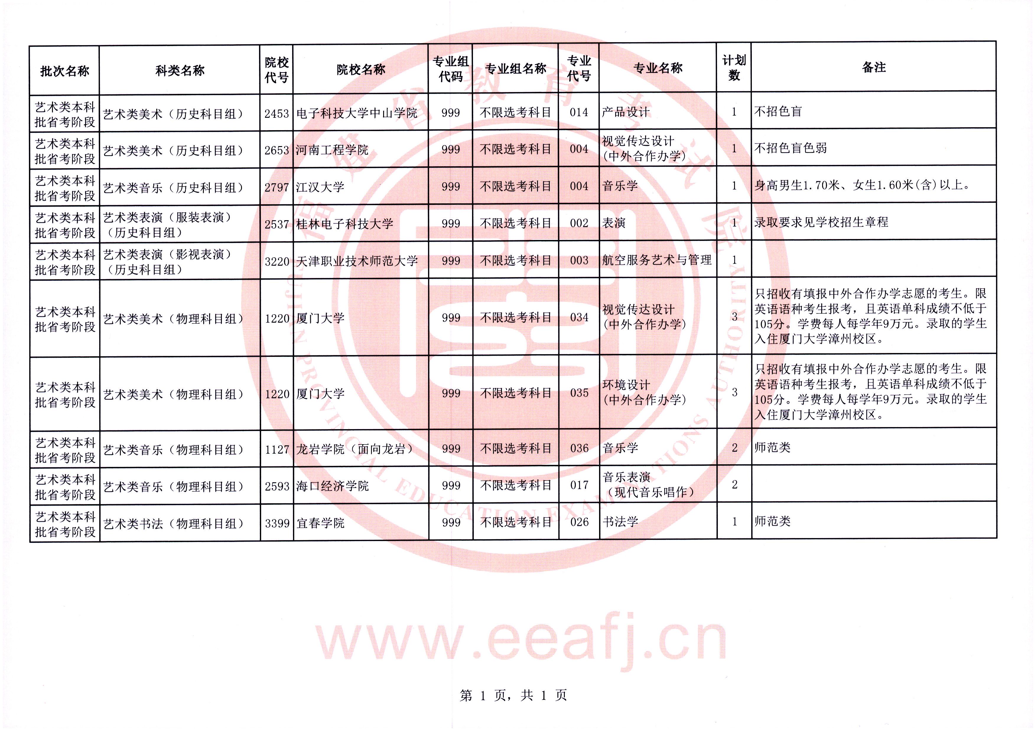 2023年艺术类本科批省考阶段第一次征求志愿7月17日填报