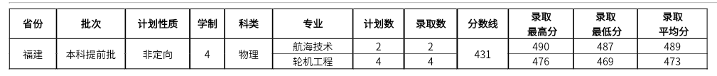2023긣߿ͨ౾ǰͶ¼ȡֻܣУ