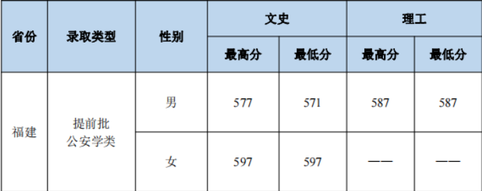 2023긣߿ͨ౾ǰͶ¼ȡֻܣУ