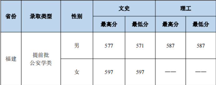 2023긣߿ͨ౾ǰͶ¼ȡֻ