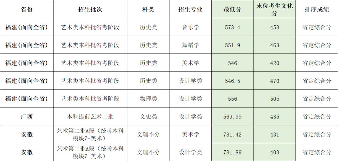 £2023긣߿౾¼ȡ߻
