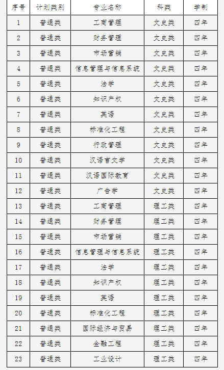 中国计量大学（含现代科技学院）2023年招收华侨港澳台地区学生简章