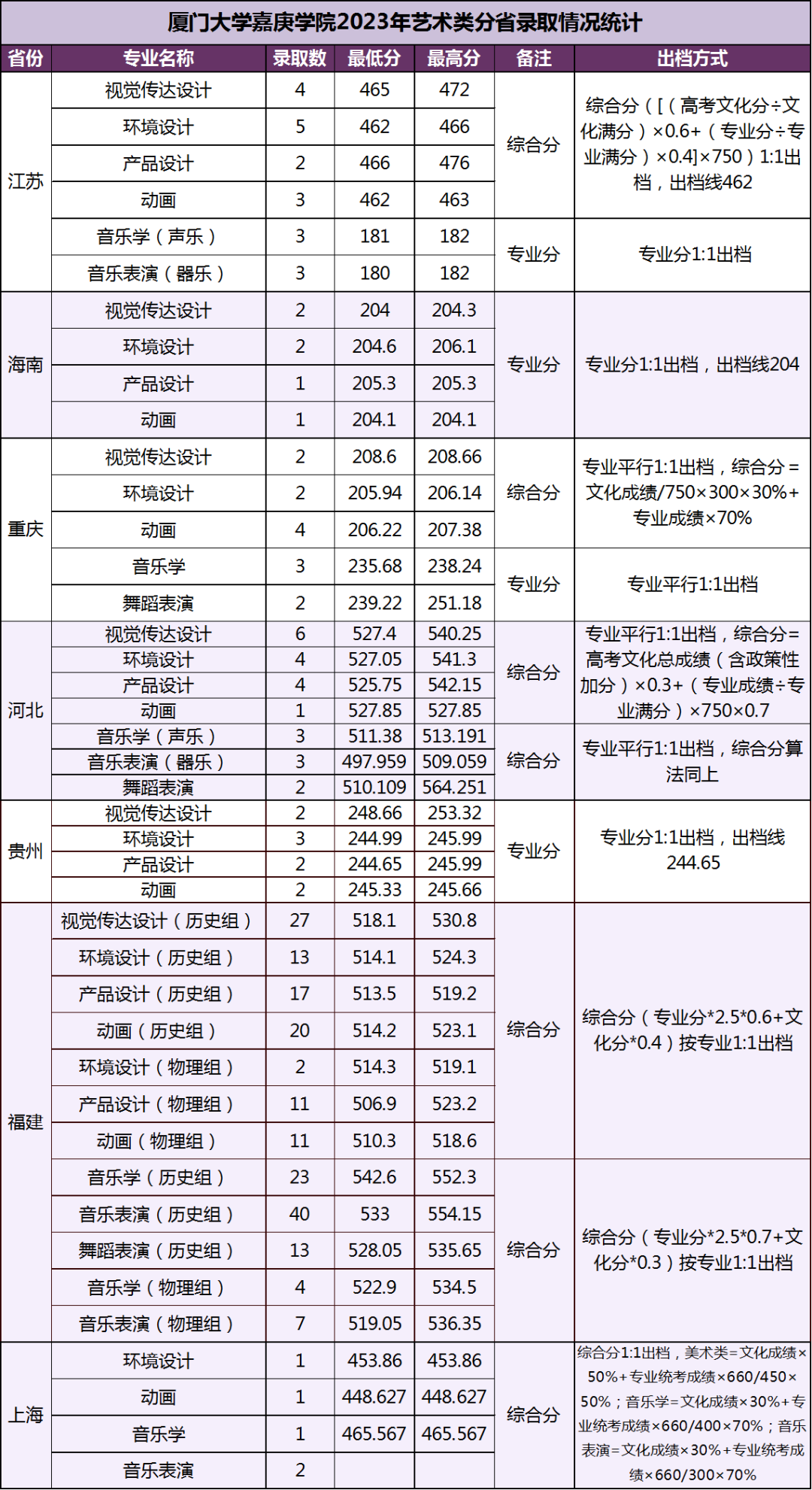 £2023긣߿౾¼ȡ߻