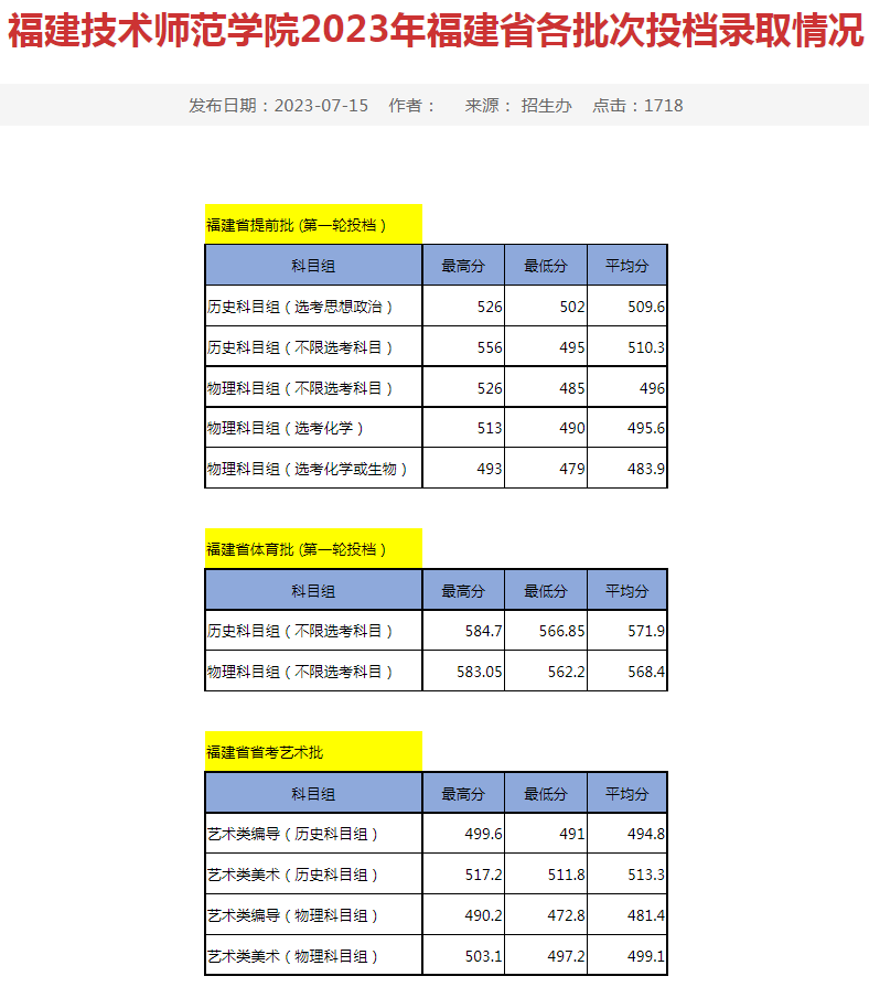 2023긣߿ͨ౾ǰͶ¼ȡֻܣУ