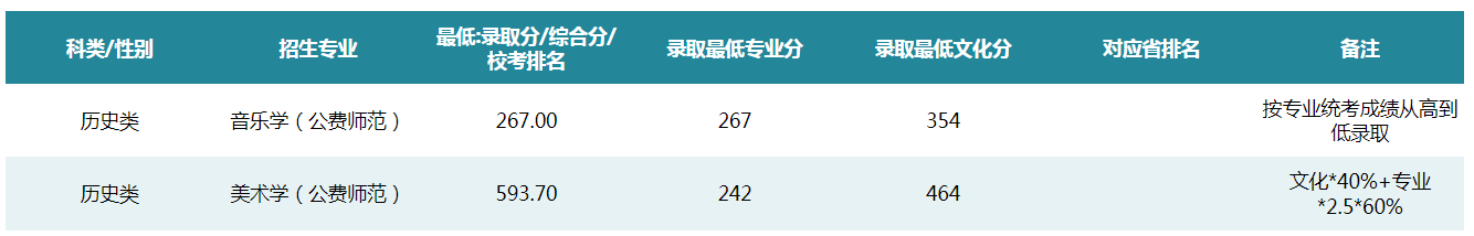 £2023긣߿౾¼ȡ߻