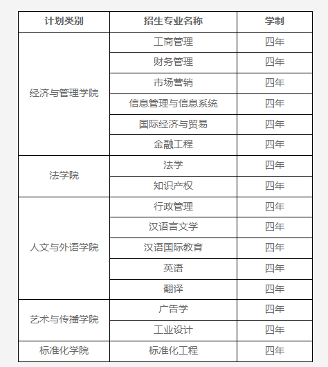 中国计量大学（含现代科技学院）2023年招收台湾地区高中毕业生简章