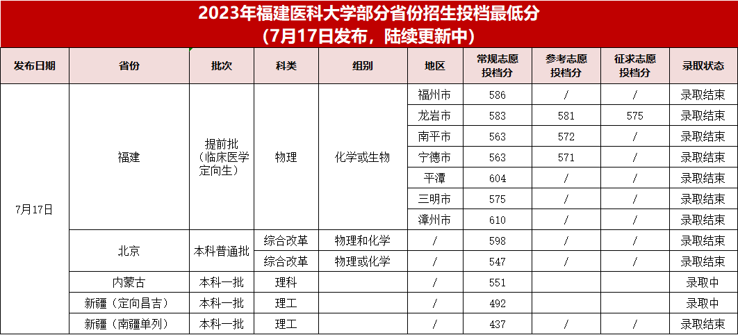 2023긣߿ͨ౾ǰͶ¼ȡֻܣУ