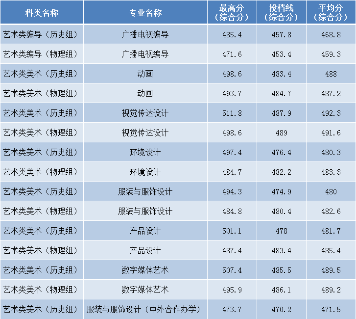 £2023긣߿౾¼ȡ߻