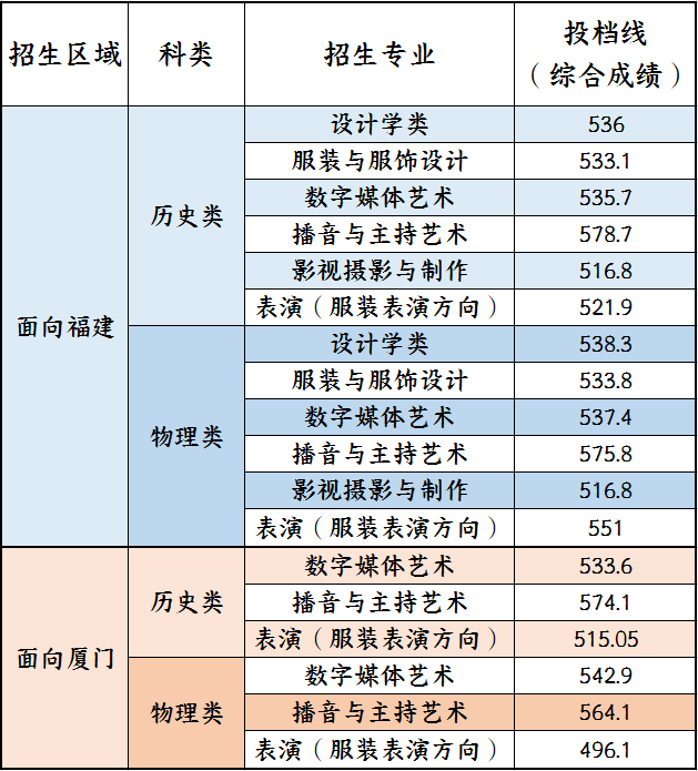 £2023긣߿౾¼ȡ߻