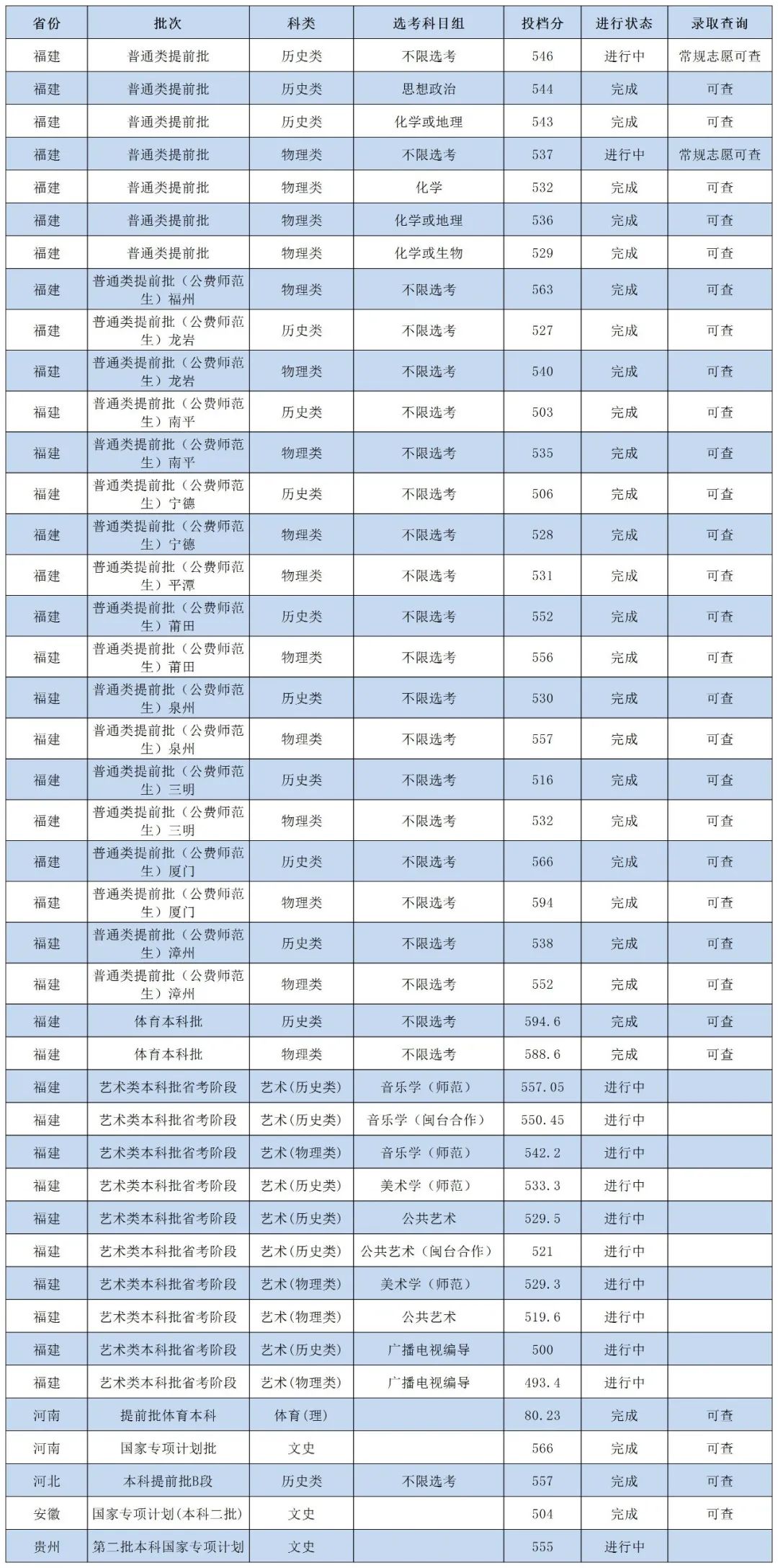 £2023긣߿౾¼ȡ߻