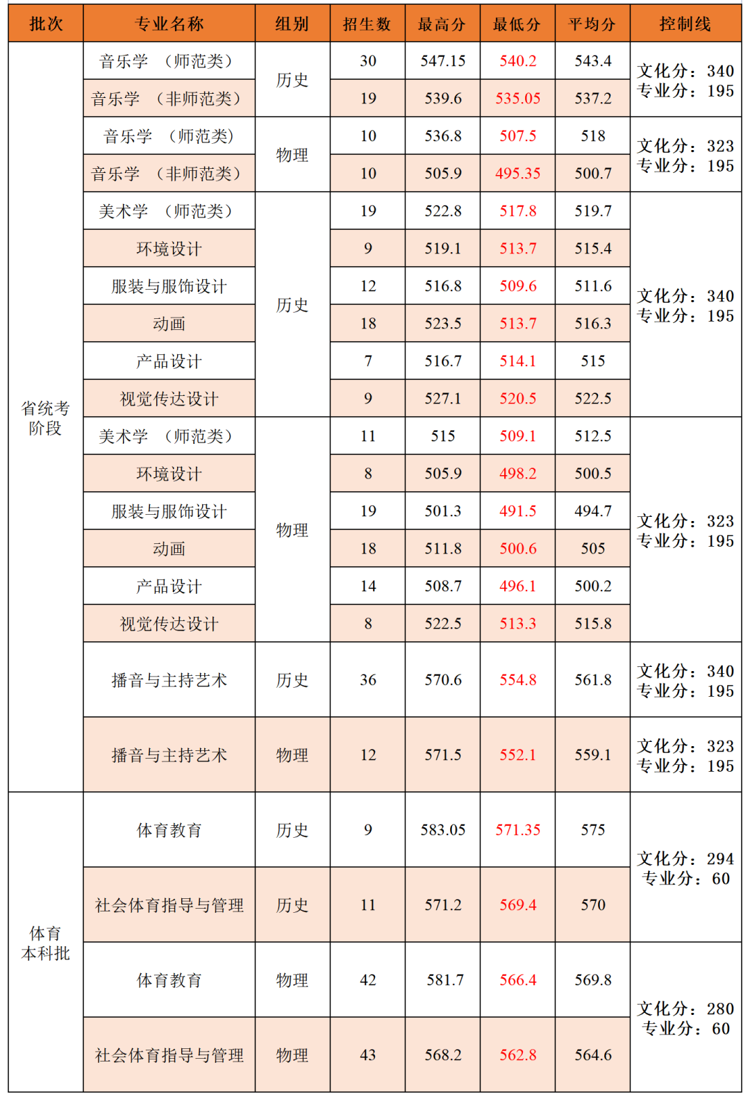£2023긣߿౾¼ȡ߻