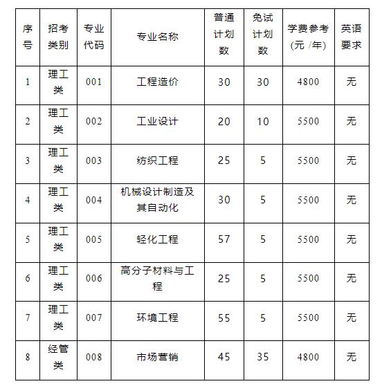 嘉兴南湖学院2023年专升本招生计划