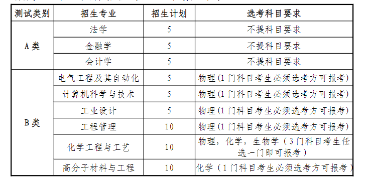 嘉兴南湖学院2023年“三位一体”综合评价招生章程