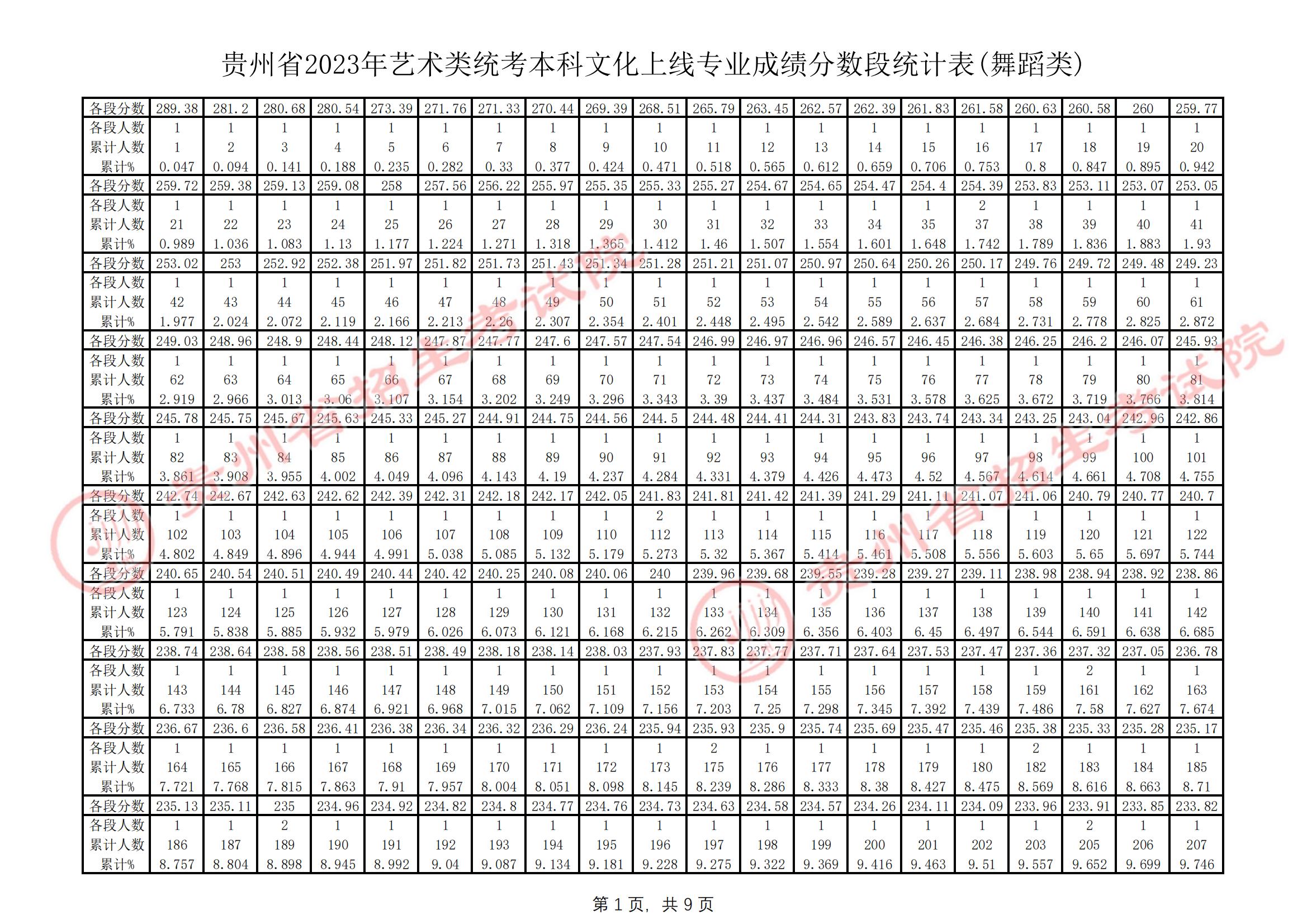 ʡ2023ͳĻרҵɼͳƱ(赸)