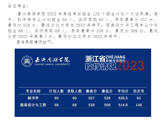 ϺѧԺ2023굥¼ȡ