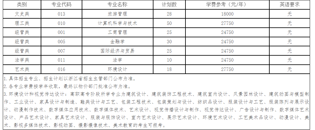 浙江工商大学杭州商学院2023年退役大学生士兵免试专升本招生章程