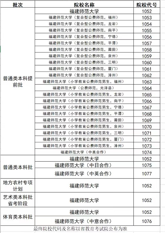 福建师范大学2023年本科招生计划（福建省内）