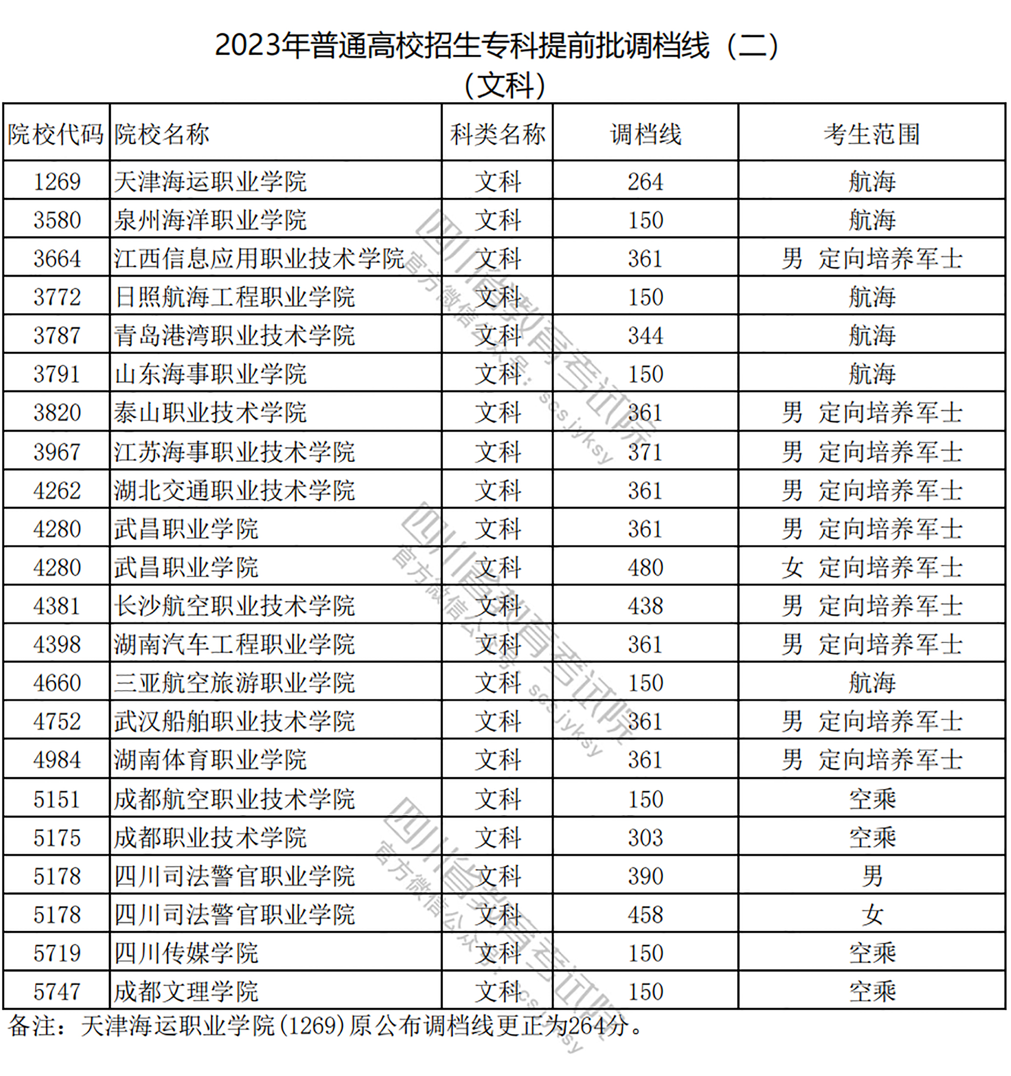 ذ!2023ͨУڴרǰԺУߣ)¯!