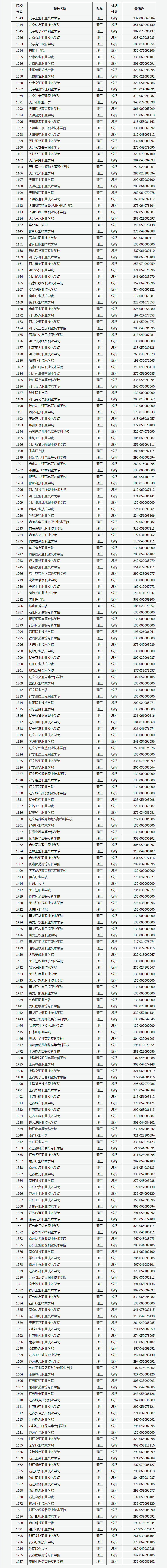 ɽʡ2023ͨУר()ԺУͶͷ