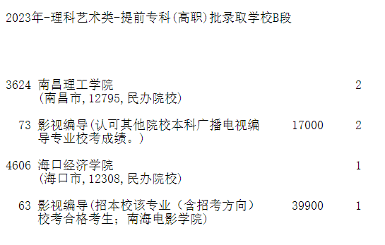 吉林省2023年征集志愿：提前专科批B段艺术类征集志愿考生须知