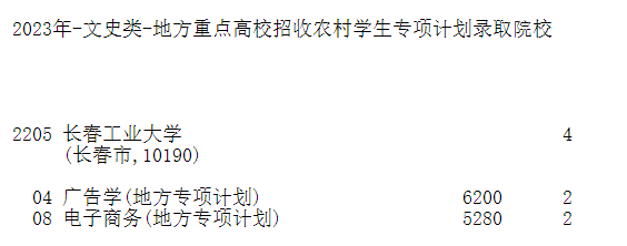 吉林省2023年征集志愿：地方专项计划批征集志愿（第二轮）考生须知