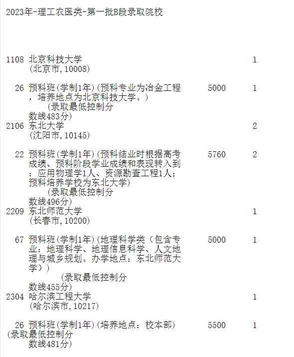 吉林省2023年征集志愿：第一批B段理工农医类、艺术类征集志愿考生须知