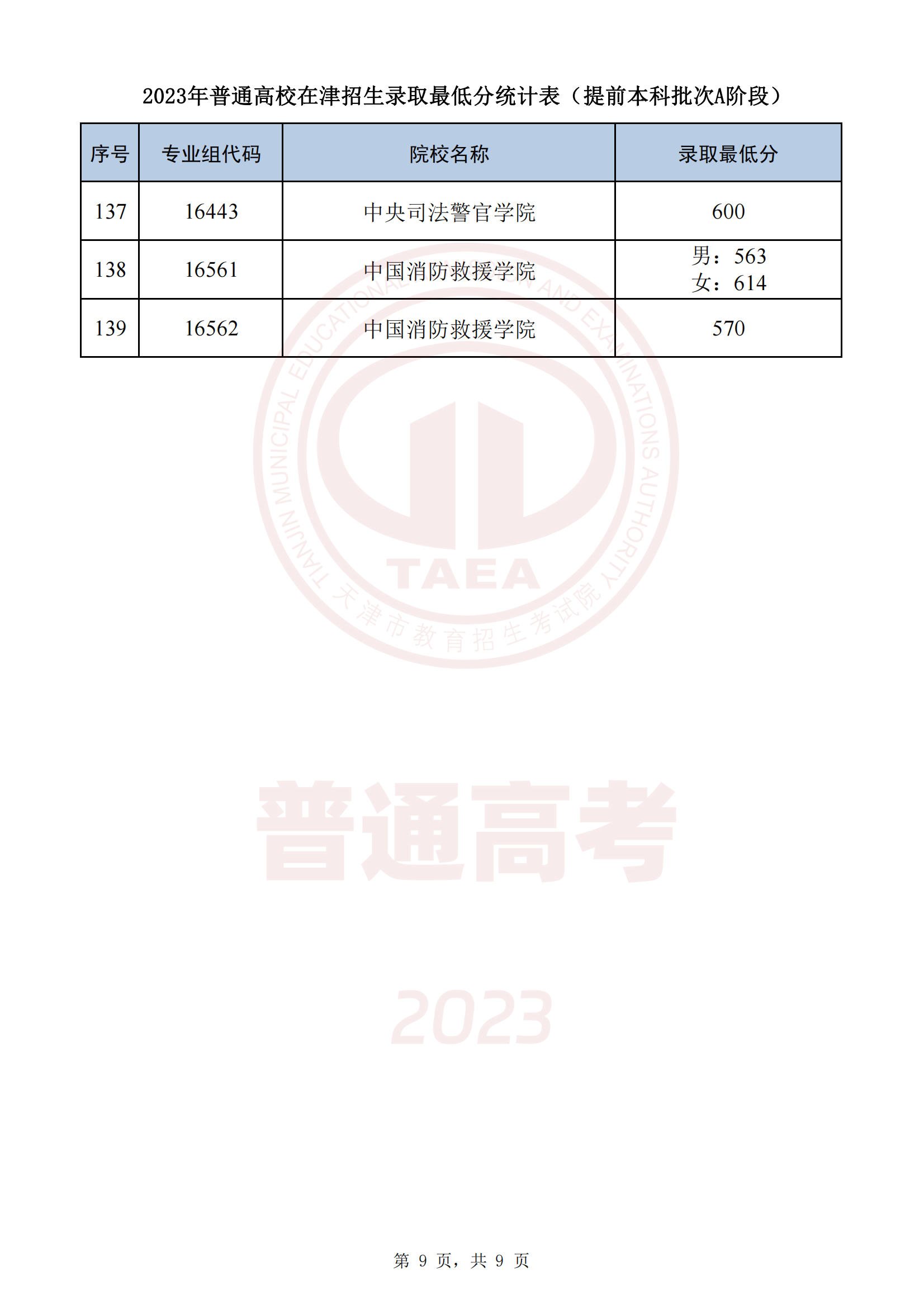 2023ͨǰA׶ԺУ¼ȡͷ
