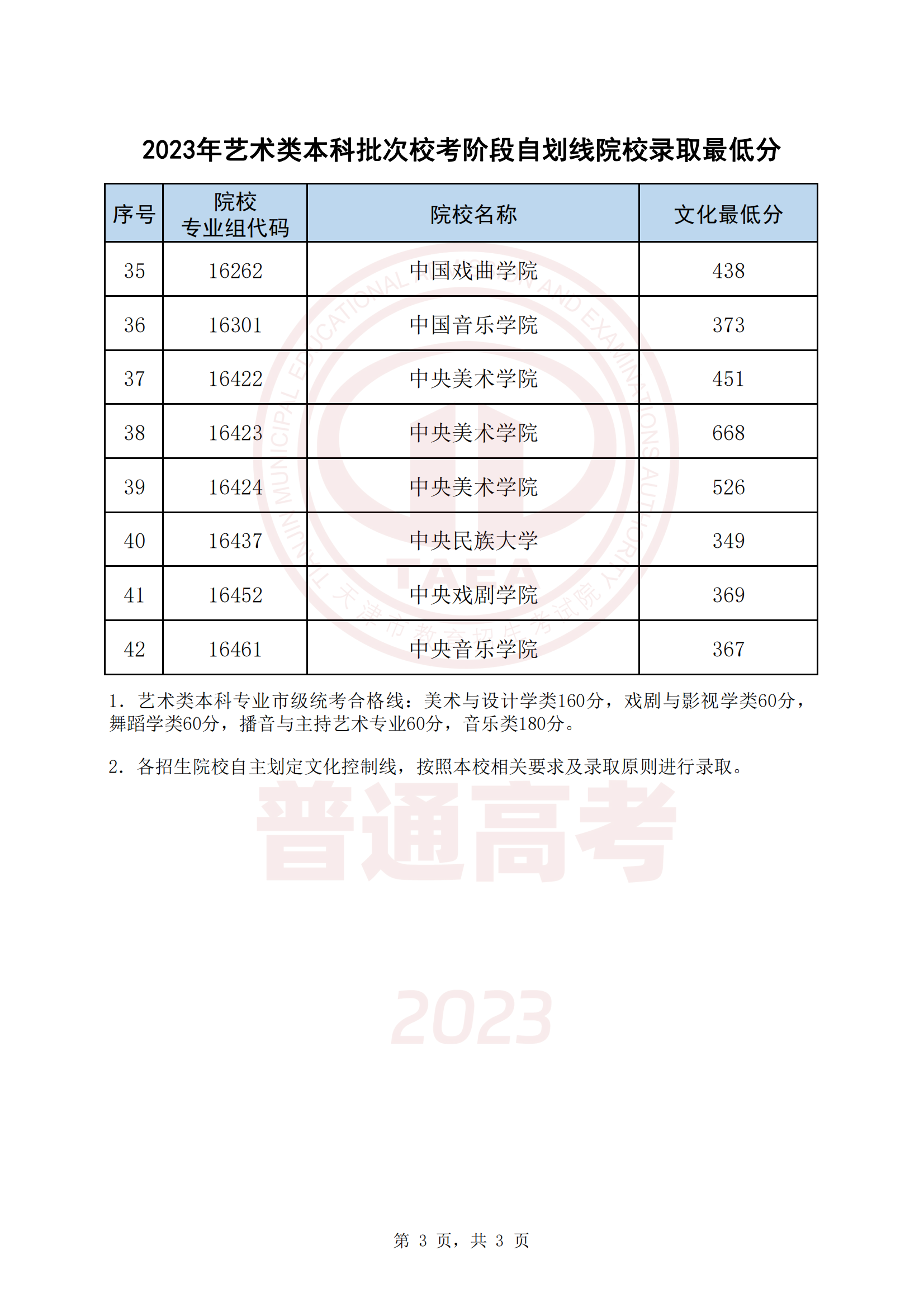 2023౾У׶ԻԺУ¼ȡͷ