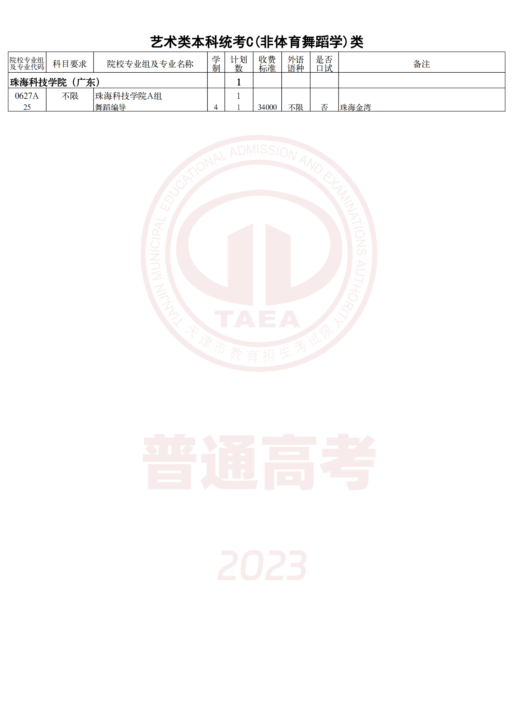 2023౾ѯ־ԸԺУרҵȱƻ