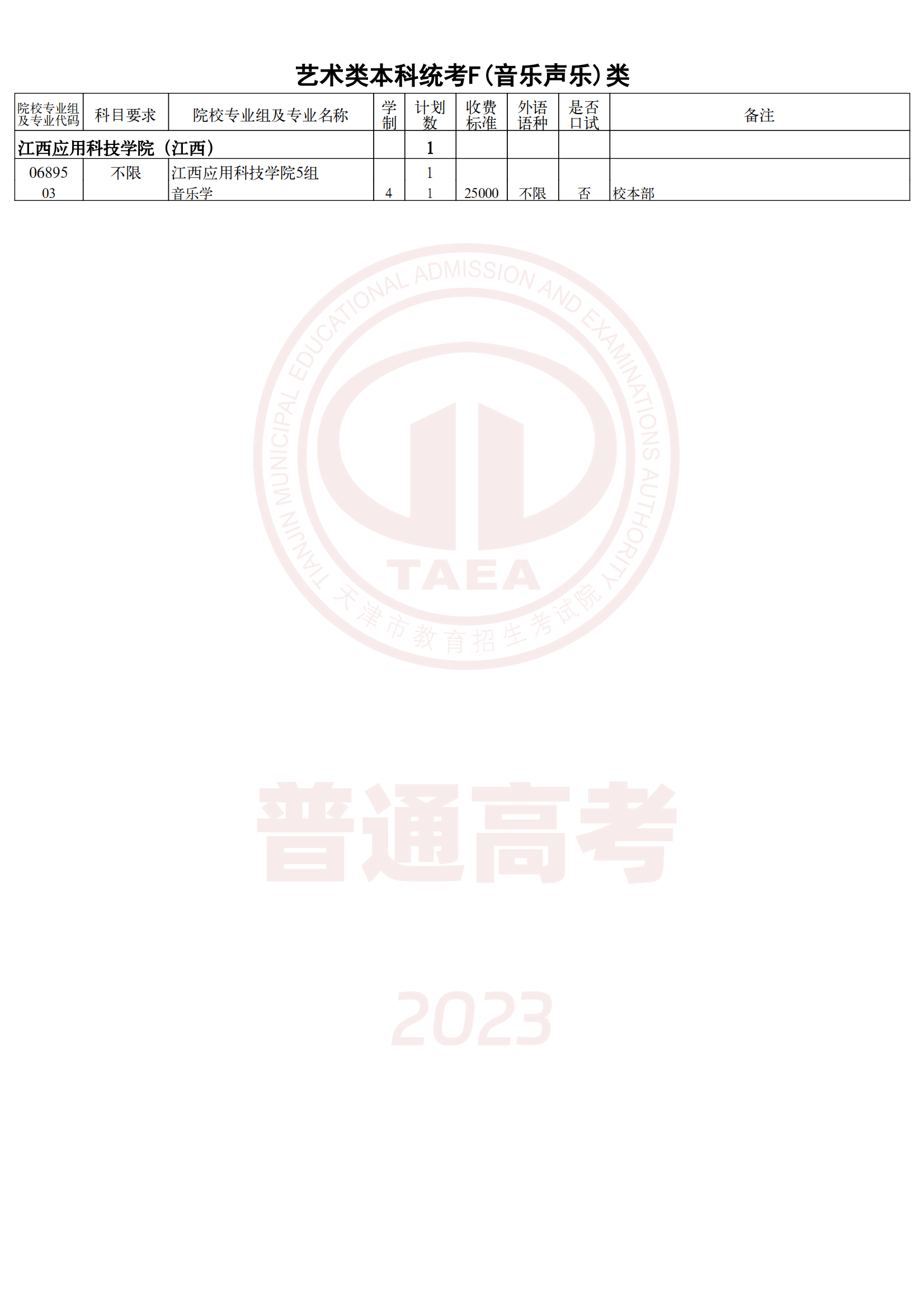 2023౾ѯ־ԸԺУרҵȱƻ