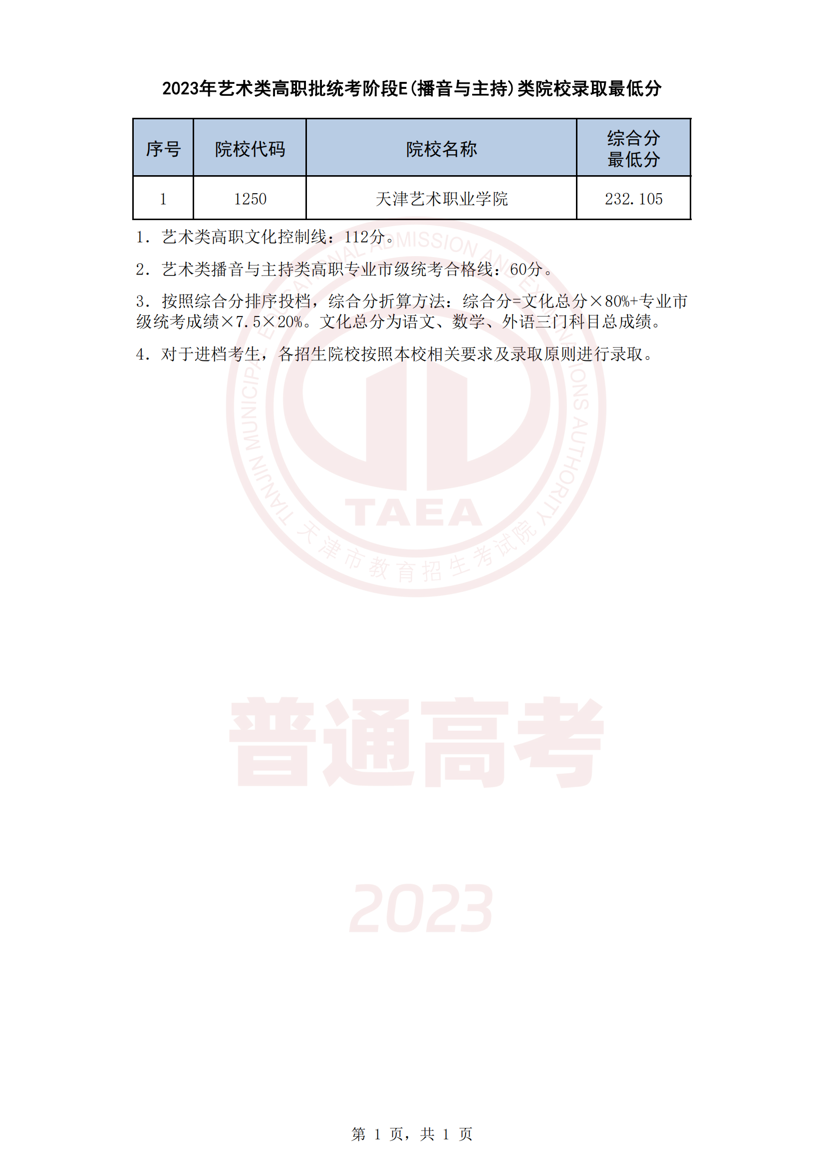 2023ְͳ׶E֣ԺУ¼ȡͷ֣