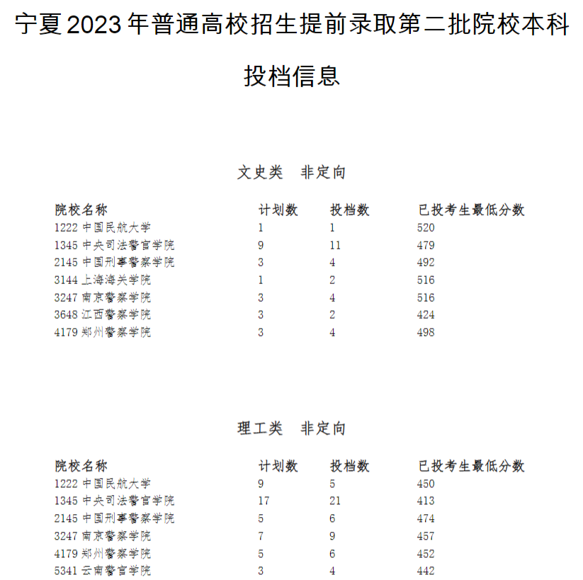 2023ͨУǰ¼ȡڶԺУͶϢ