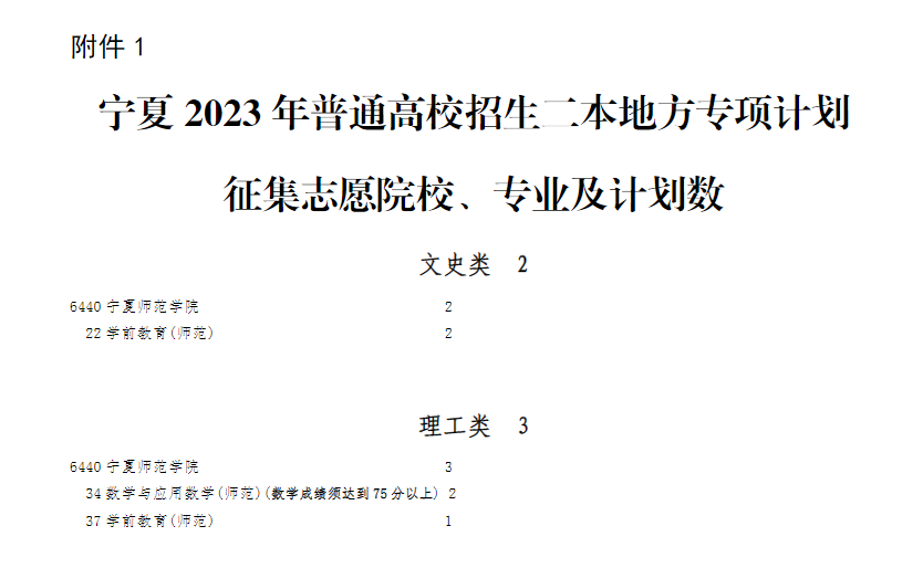 2023ͨУطרƻ־Ըͨ