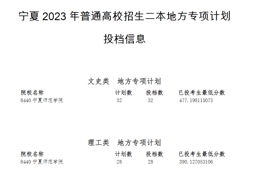 2023ͨУطרƻͶϢ