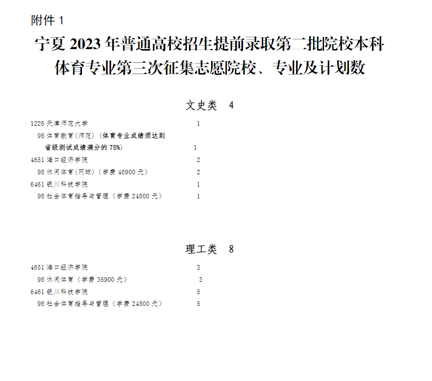 2023ͨУǰ¼ȡڶԺУרҵ־Ըͨ