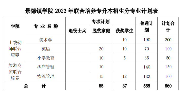 ѧԺ2023ר