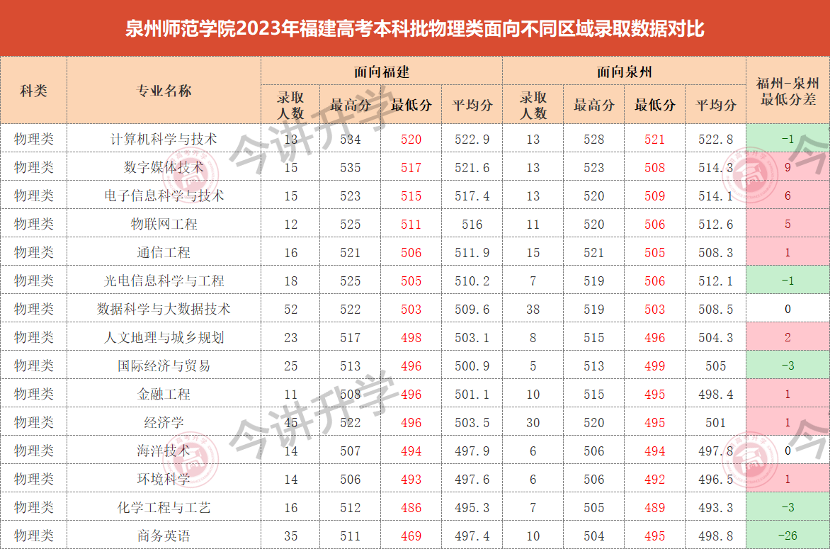 475ʦȪʦѧԺ2023긣߿רҵ¼ȡֹ