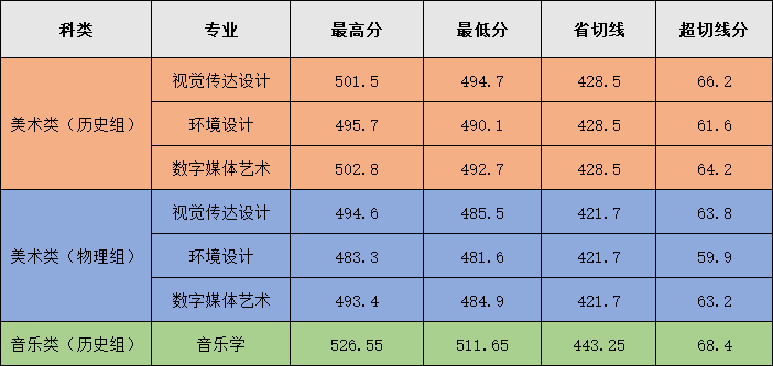 ŻѧԺ2023긣ʡೣͶ