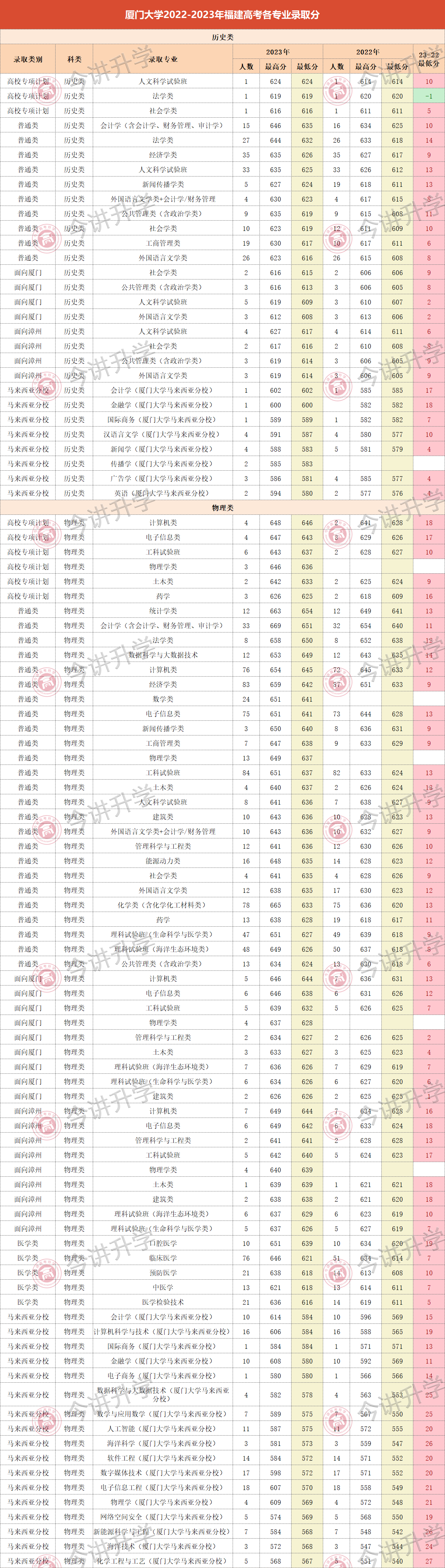 567ôŴѧ2023긣߿רҵ¼ȡֹ