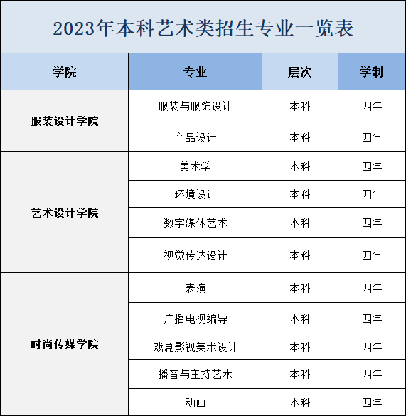 װѧԺ2023