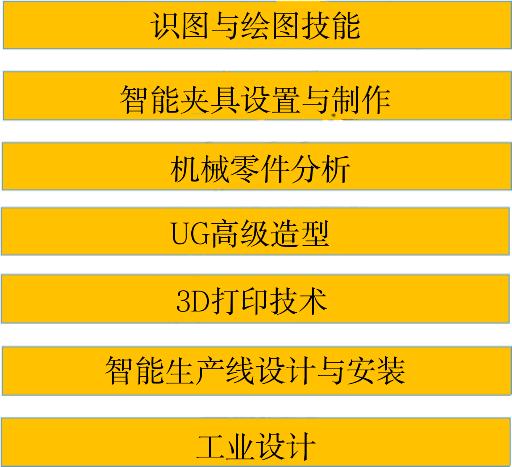 ҵóְҵѧԺ2023е켰Զרҵ